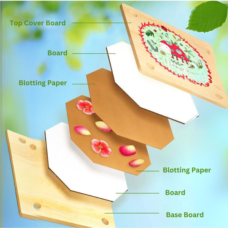 Flower Press Kit
