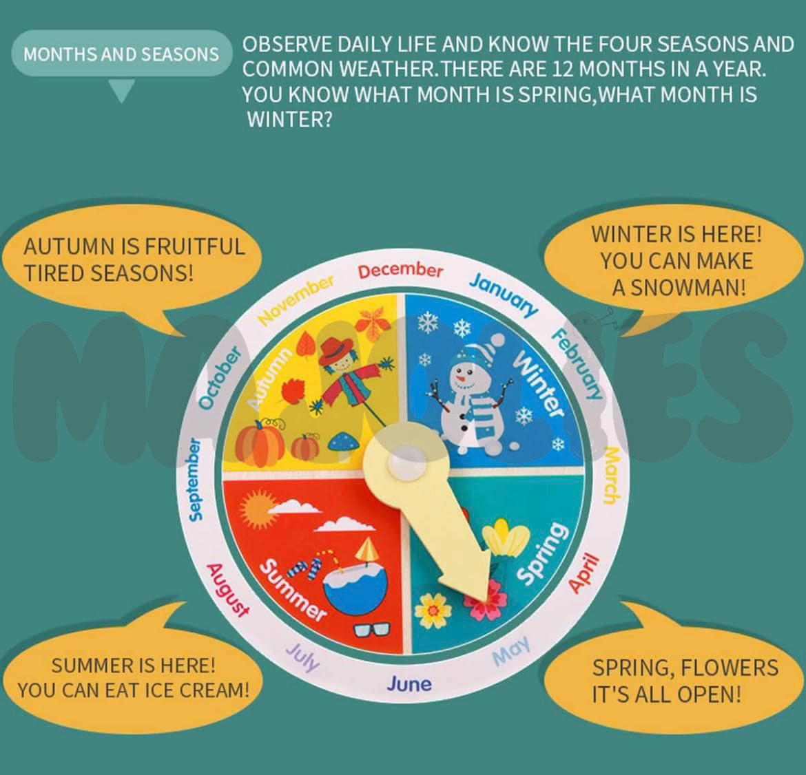 Tableau d'apprentissage Dino - Heure et calendrier