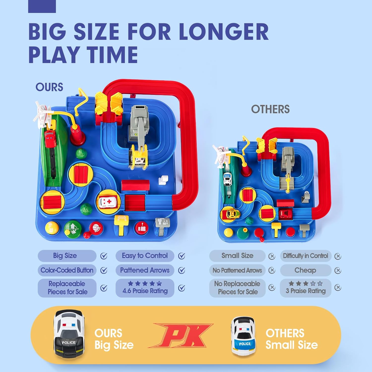 Fidtoy 2-in-1 Adventure Car Track Toy for Kids – Multi-Level City Rescue Track Set with 3 Mini Cars, 6 Control Buttons, 8 Challenges, and Manual Racing Play
